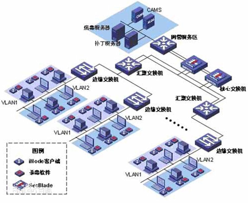云计算服务