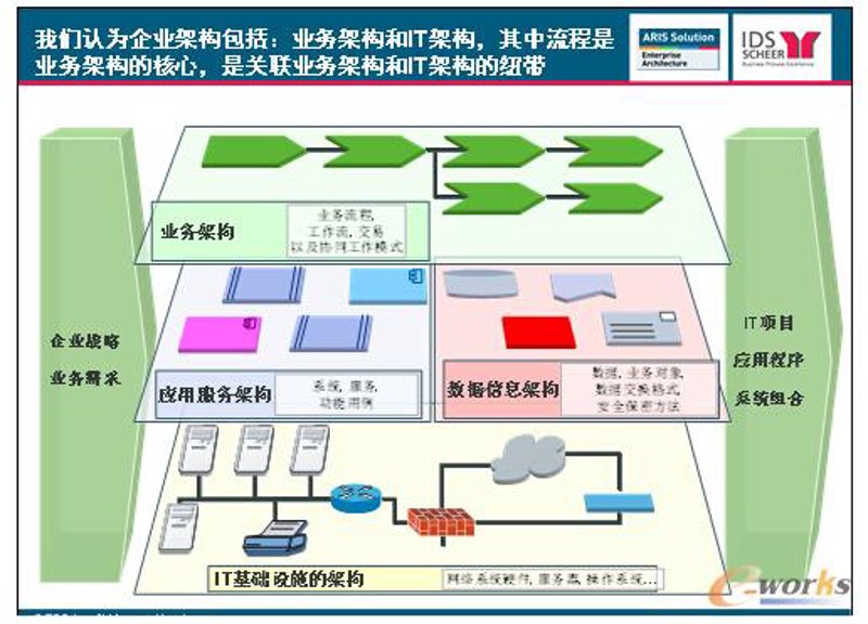 IT服务外包：企业成长的加速器